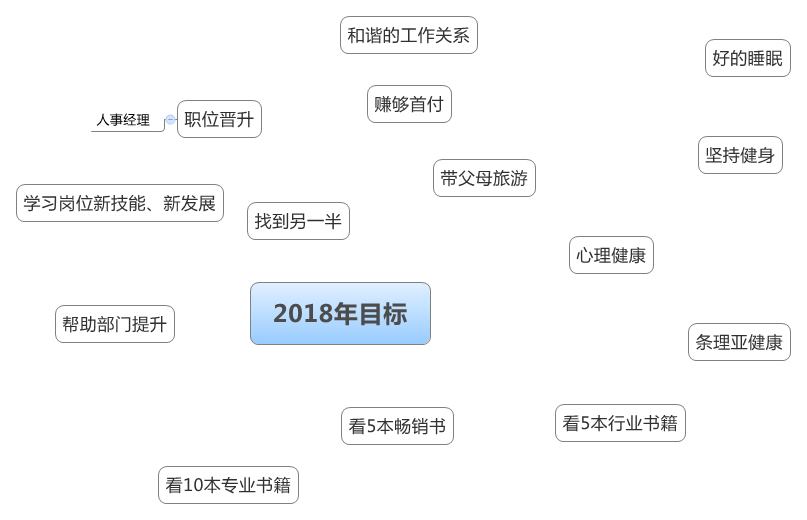 进阶路上，你需要它们！