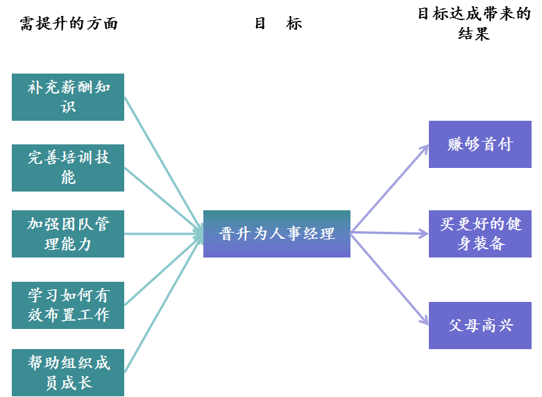 进阶路上，你需要它们！