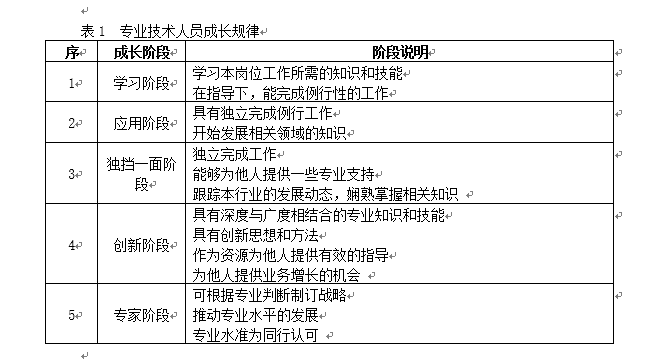 因人设岗，就要这么任性