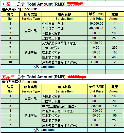 招聘实战干货分享