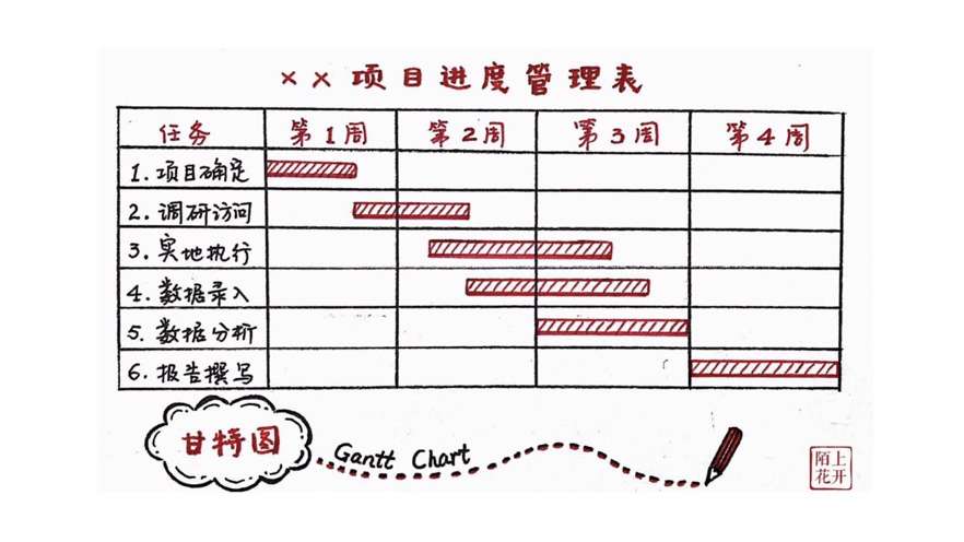 以术近道，打磨工具 ——罗伯特议事规则和左右脑开会工具简介