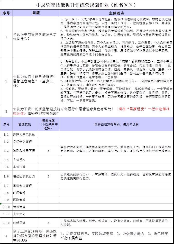 【转载】咨询实践：中层干部管理能力提升训练营规划