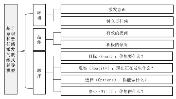 绩效知识汇总