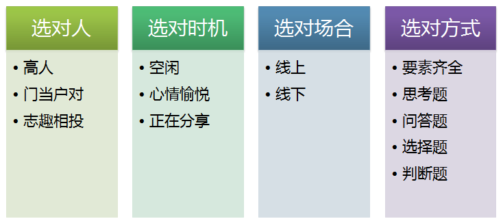 快速成长——GET两点轻松将别人的经验为我所用