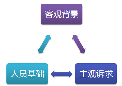 快速成长——GET两点轻松将别人的经验为我所用