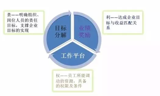 【转载】将人力资源管理融入企业当中