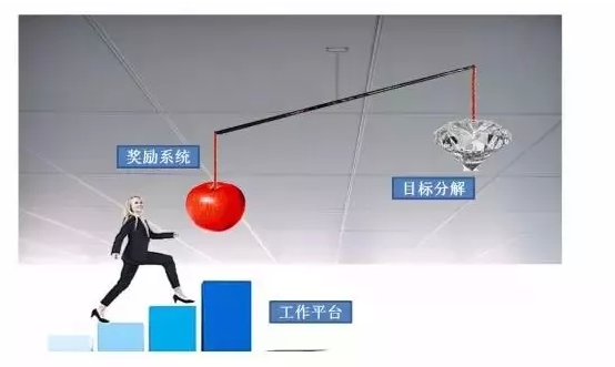 【转载】将人力资源管理融入企业当中