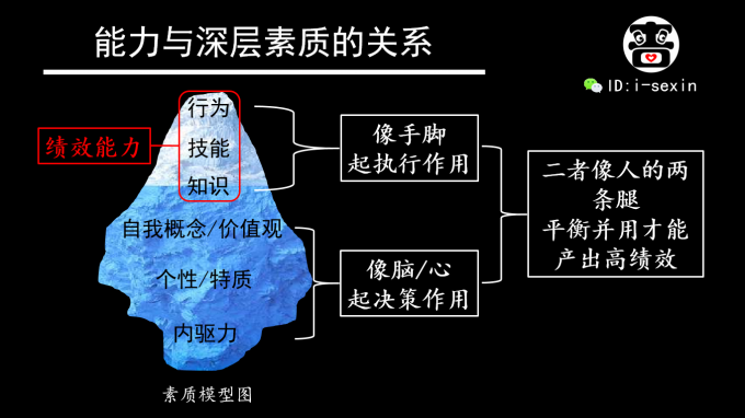 啬心：招聘，到底招什么、聘什么？