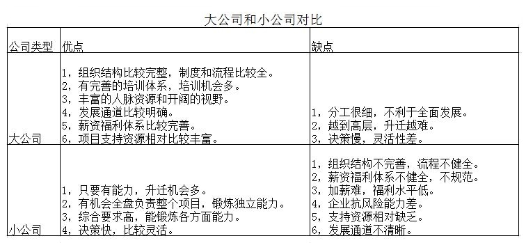 大公司向左，小公司向右