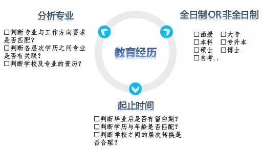 年薪低于30万勿进，简历中不公开的秘密！