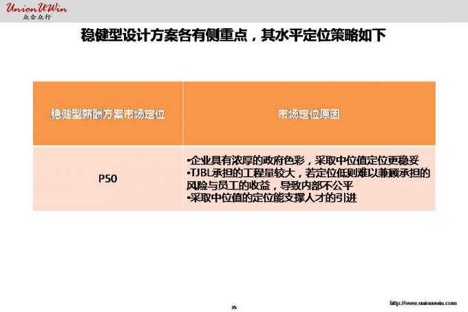 案例解说：天津某地产公司薪酬设计方案汇报稿（下）