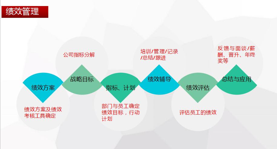 绩效管理工具为什么没有在你的企业生根发芽