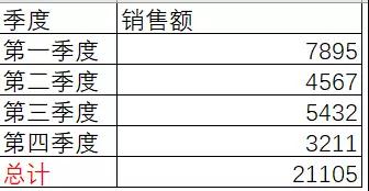 【每天一分钟】半圆饼图的制作方式