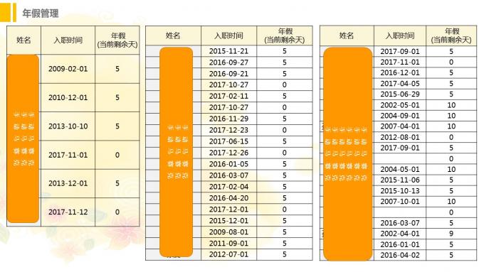 一个人事的年中述职