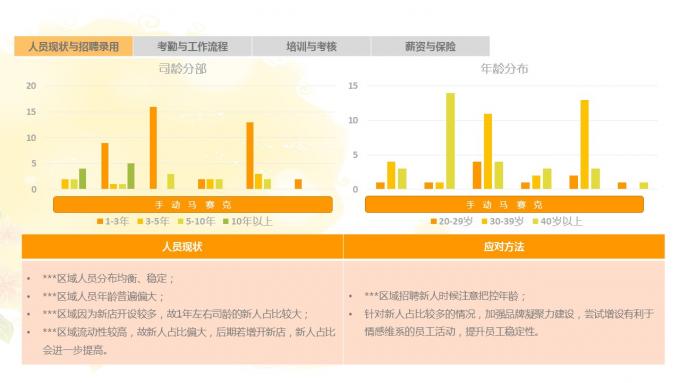 一个人事的年中述职