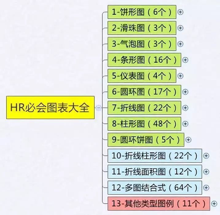 HR必会的高颜值图表大全（13大类232个图表）——领取方式