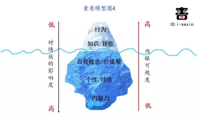 啬心：人资测评的基础逻辑是什么？