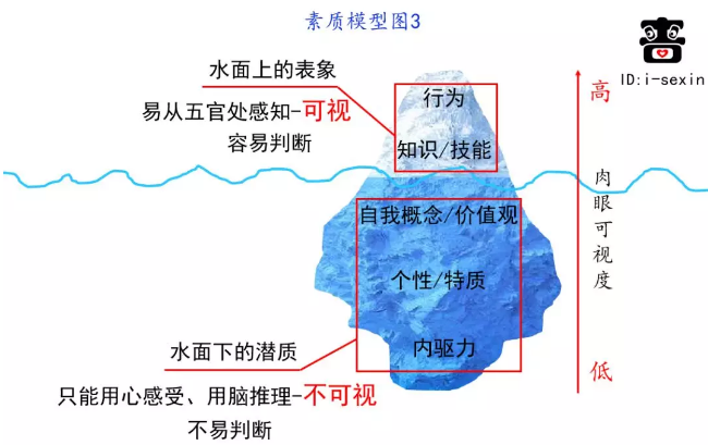 啬心：人资测评的基础逻辑是什么？