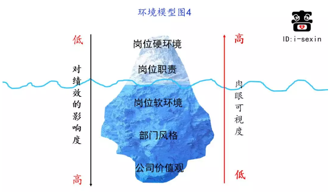 啬心：人资测评的基础逻辑是什么？