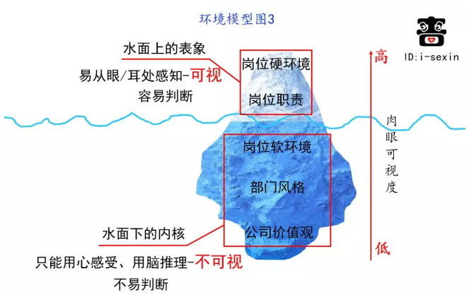 啬心：人资测评的基础逻辑是什么？