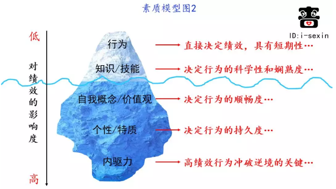 啬心：人资测评的基础逻辑是什么？