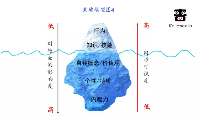 啬心：人资测评的基础逻辑是什么？