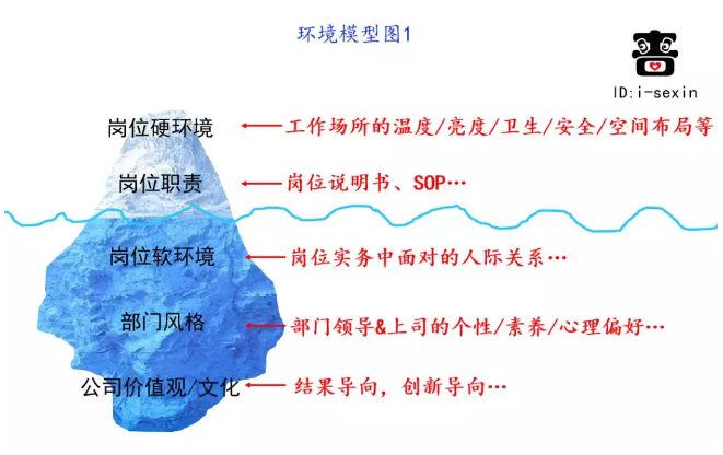 啬心：人资测评的基础逻辑是什么？