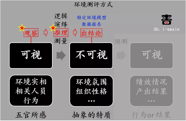 啬心：人资测评的具体步骤是哪些？