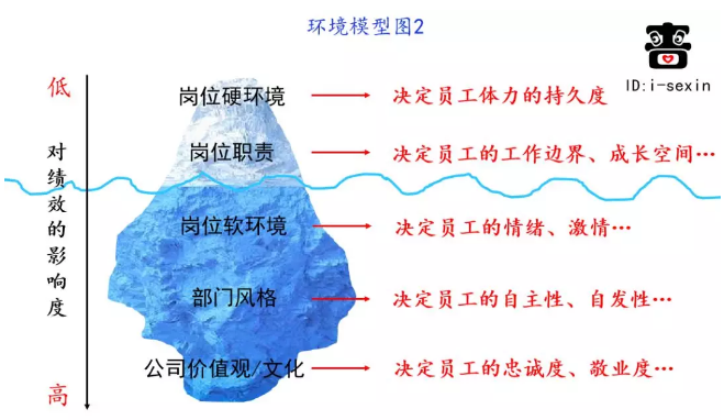 啬心：人资测评的基础逻辑是什么？