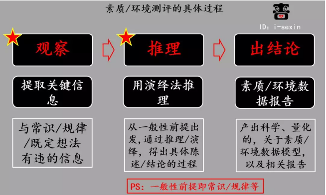 啬心：人资测评的具体步骤是哪些？