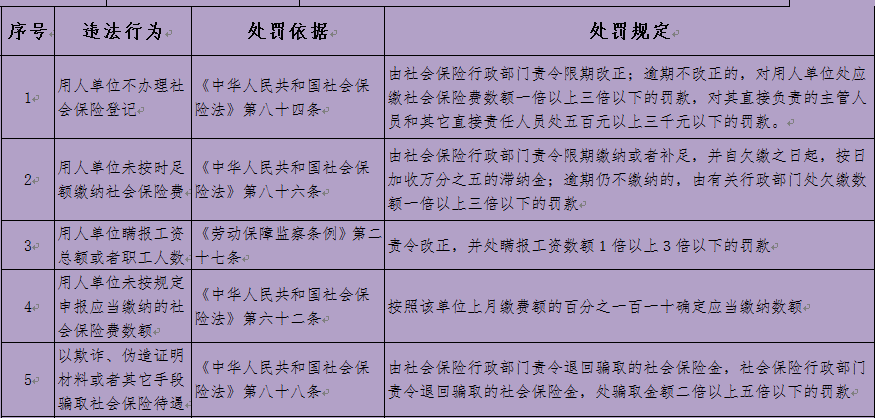 ​HR想要的《劳动合同法》干货知识在这里