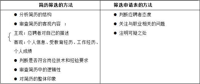 职场小白晋级记——招聘那些事
