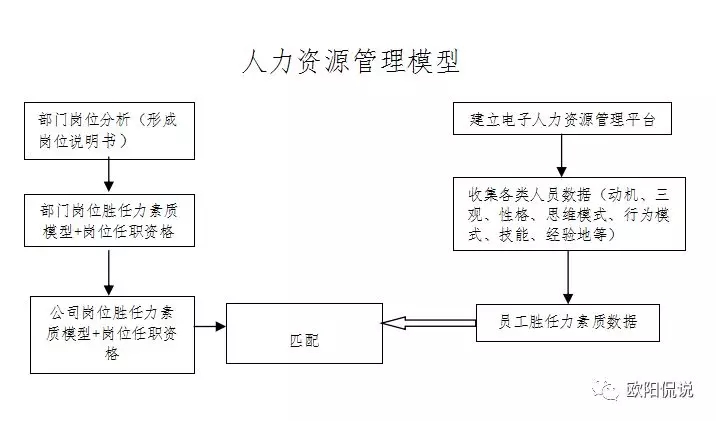 人事专员进阶人事经理入门课程——人力资源管理基本模型概述