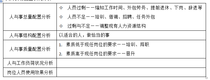 职场小白晋级记——招聘体系最接地气的搭建说明书