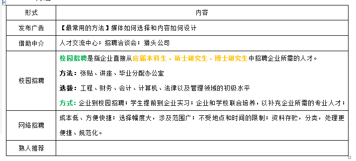 职场小白晋级记——招聘体系最接地气的搭建说明书