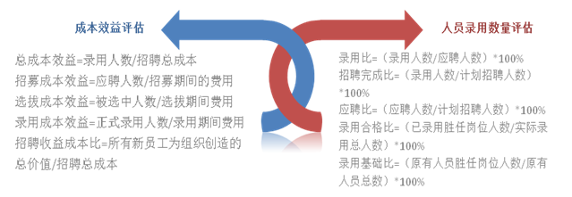 职场小白晋级记——招聘体系最接地气的搭建说明书