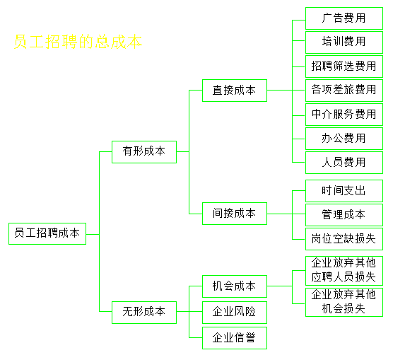 职场小白晋级记——招聘体系最接地气的搭建说明书