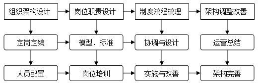 做好行政是做好人资的基础