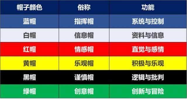 是非对错的对抗，包容并蓄地吸纳 ——从对抗性思考到平行思考