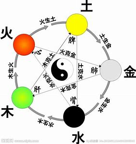 方法科学+维度全面+分析精准 ——团队评价分析工具简介