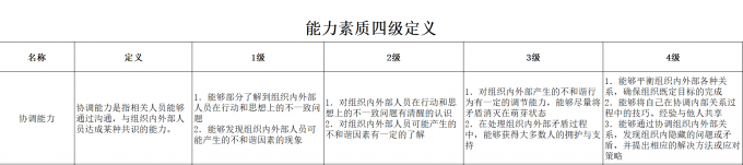 段位系统，路径明确，逐级修炼，独孤求败 ——知识掌握的几重境界