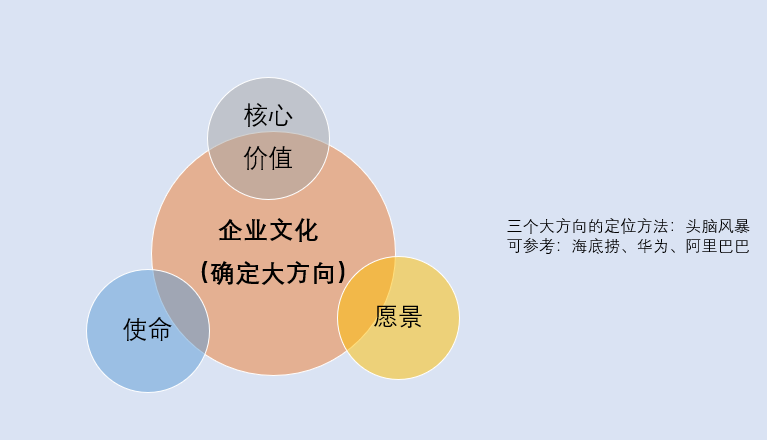 关于企业文化落地的小秘籍01