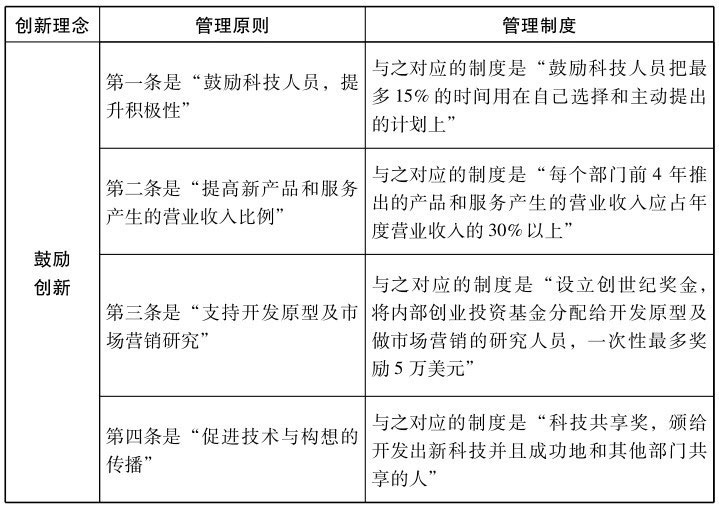 关于企业文化落地的小秘籍01