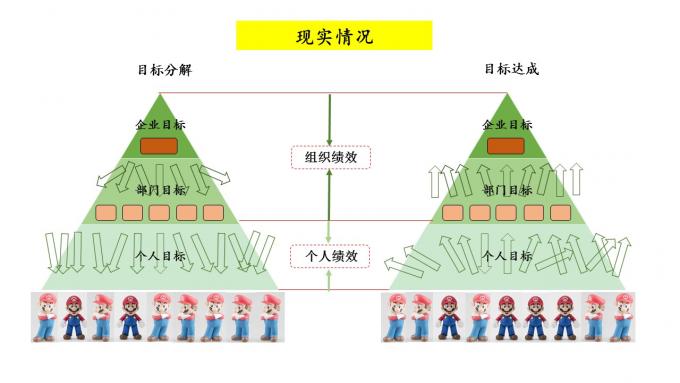 ​关于绩效的那些事儿­­—基础概念篇