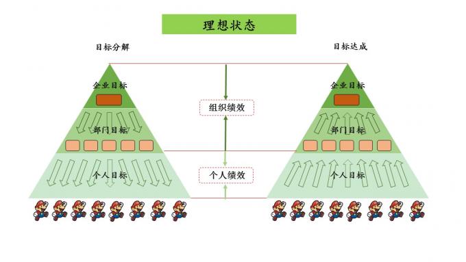 ​关于绩效的那些事儿­­—基础概念篇