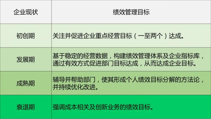 ​关于绩效的那些事儿­­—基础概念篇