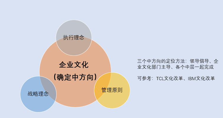 关于企业文化落地的小秘籍01