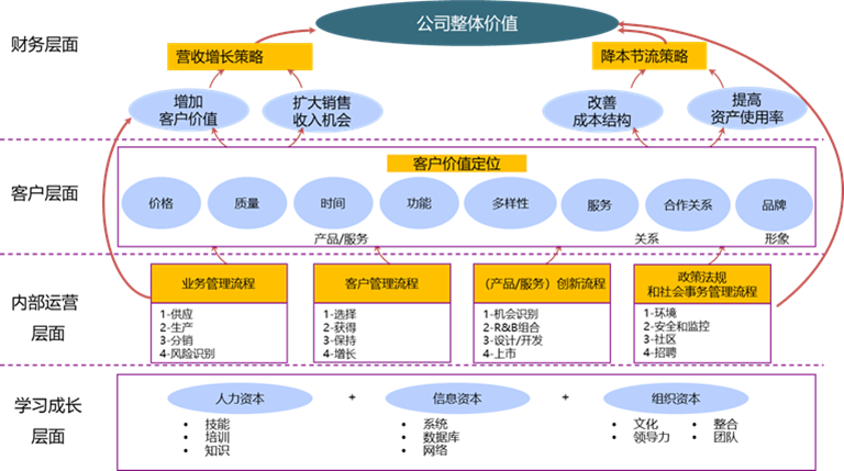 干货分享 百人计划导师专场分享 三茅打卡 计划和总结 三茅人力资源网