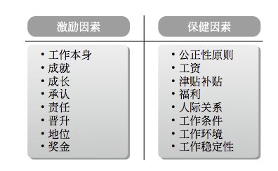 薪酬管理02-薪酬结构与薪酬理论