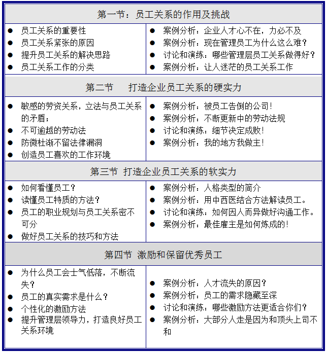 HR进阶课深圳站—做好员工关系,提高团队战斗力